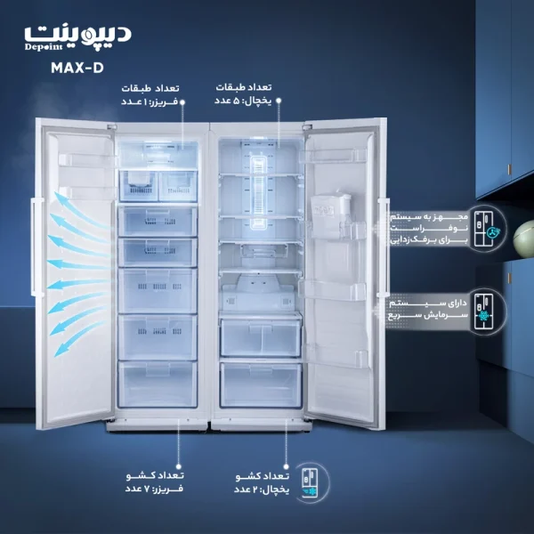 یخچال فریزر دوقلو دیپوینت مدل Max